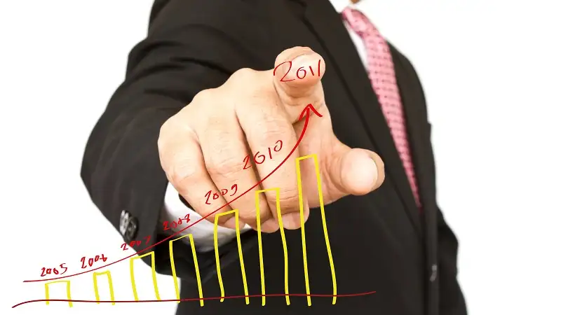 economy trend ftasiamanagement